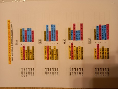 Časový rozpis turnaja