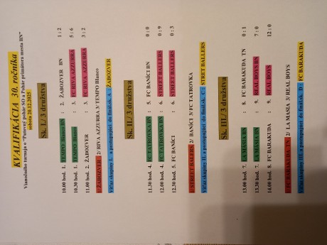 Kvalifikácia výsledky