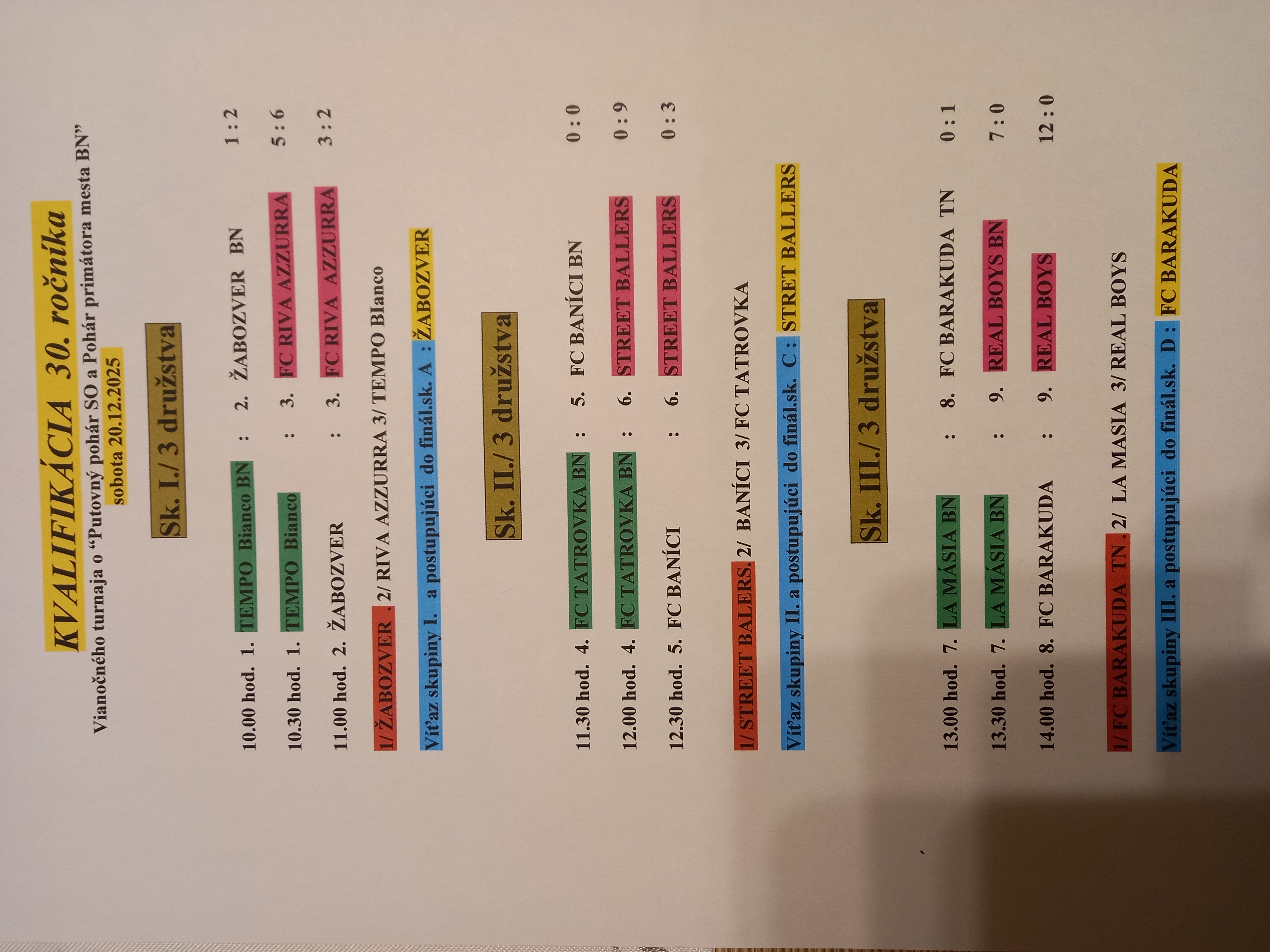 Kvalifikácia výsledky