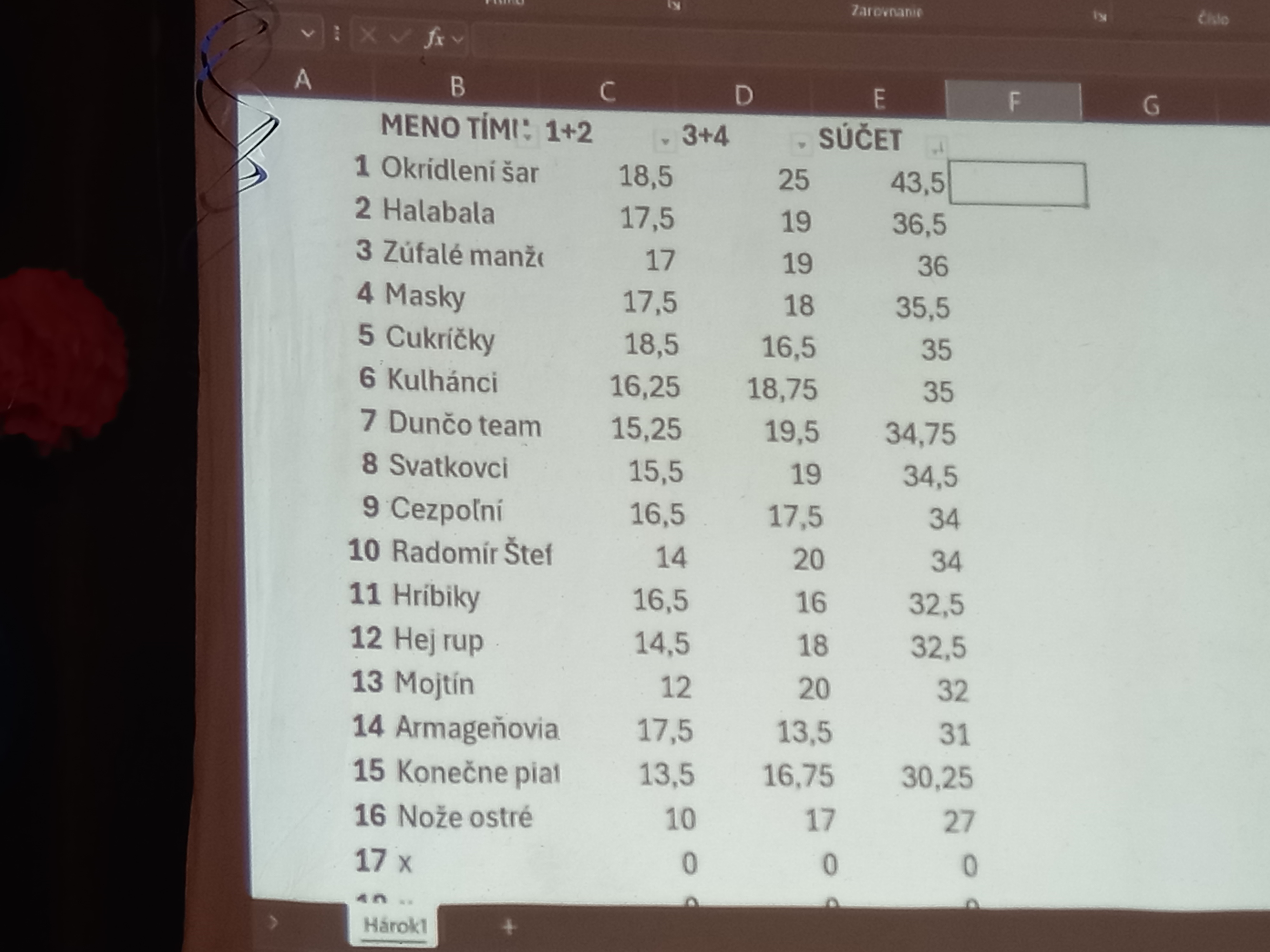 Výsledková listina web.